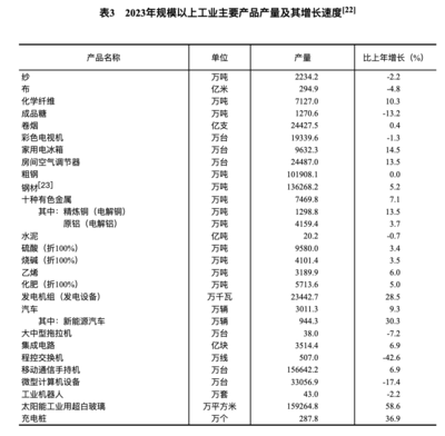 2023年中國(guó)經(jīng)濟(jì)穩(wěn)健增長(zhǎng)5.2% 管材行業(yè)迎來(lái)新機(jī)遇與挑戰(zhàn)