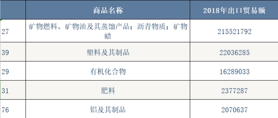 揭秘 富得流油的沙特阿拉伯，為何大量進(jìn)口礦產(chǎn)與化工品？